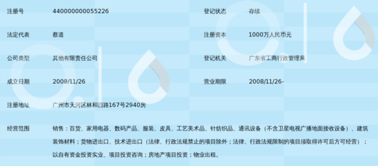 廣東優粵誠貿易 深耕化妝品零售，把握市場新機遇