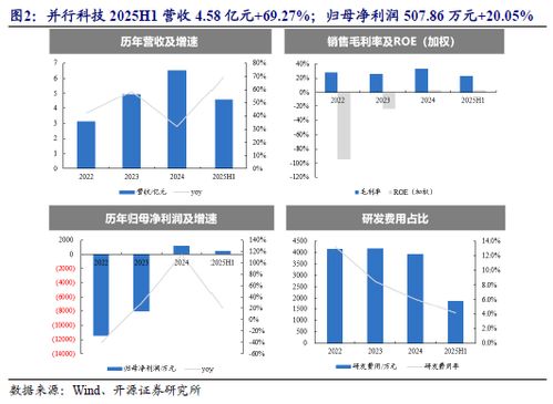 云棲大會重磅技術(shù)發(fā)布，北證AI產(chǎn)業(yè)鏈優(yōu)質(zhì)稀缺標的No.87技術(shù)開發(fā)引關注